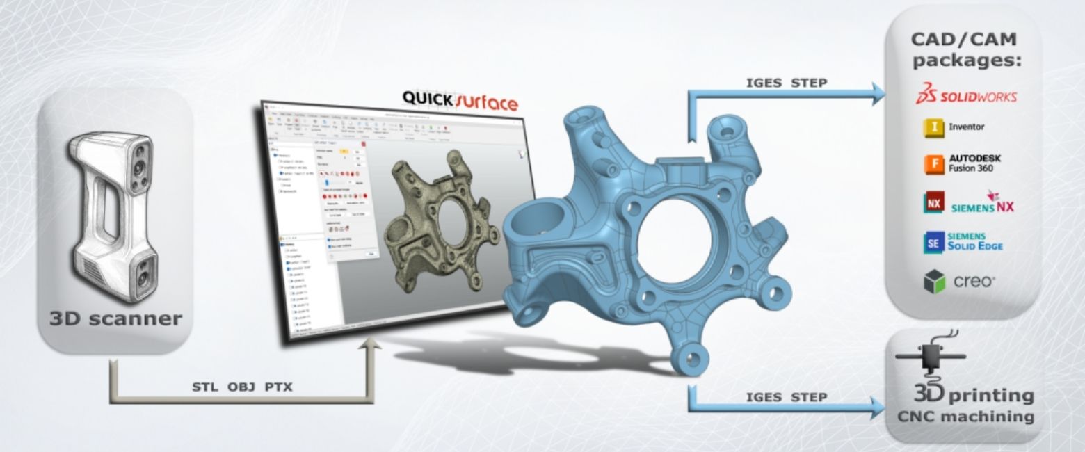 Workflow reverse engineering dari 3D scanning ke CAD model untuk manufacturing